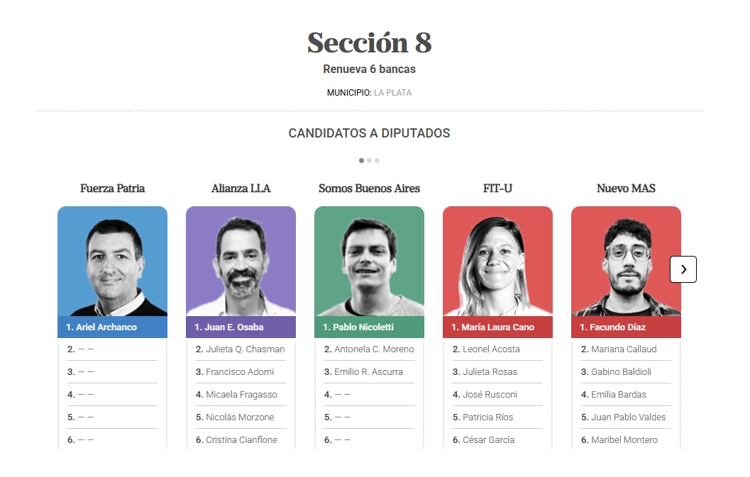 Candidatos a diputados por la octava sección