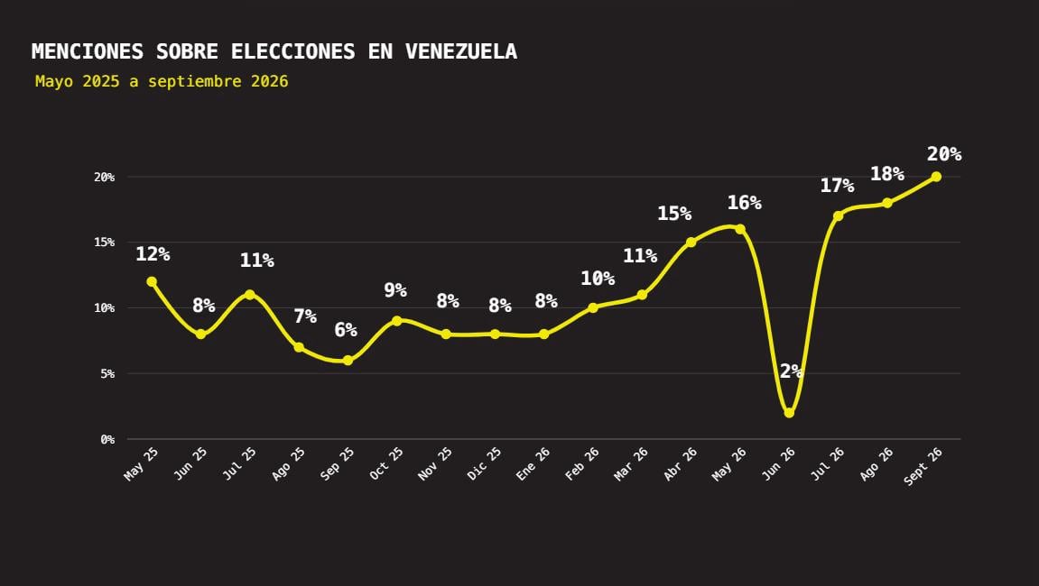 Menciones sobre elecciones en Venezuela