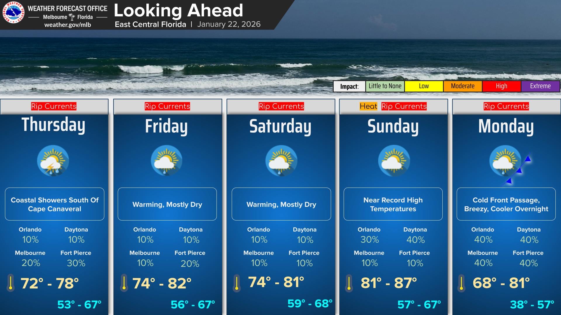 En el sur del estado, incluida el área de Miami, el pronóstico marca un lunes más cercano al “invierno suave” típico de Florida