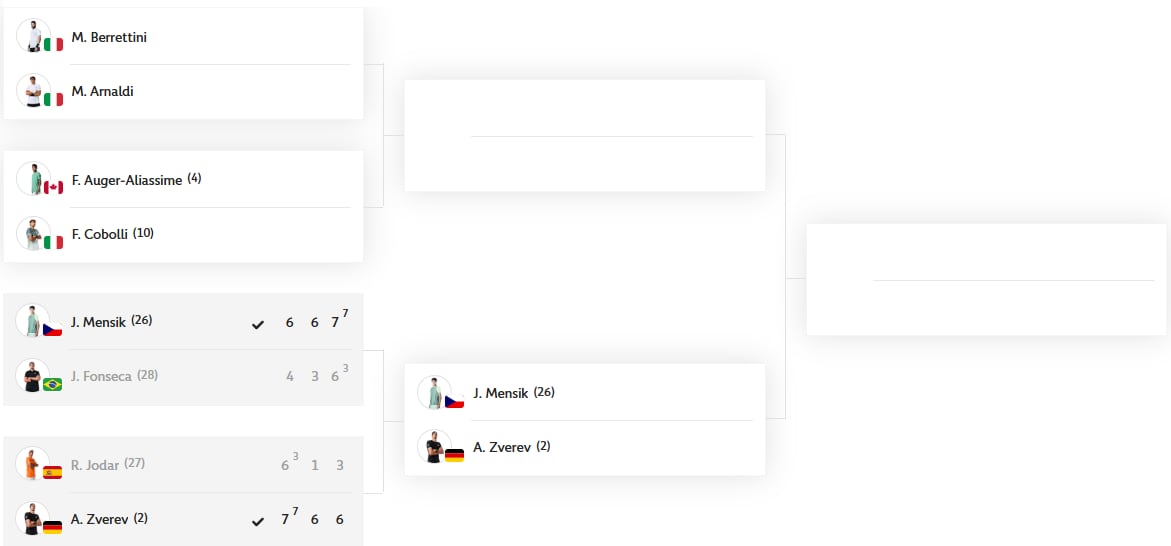 El cuadro del torneo masculino de Roland Garros 2026