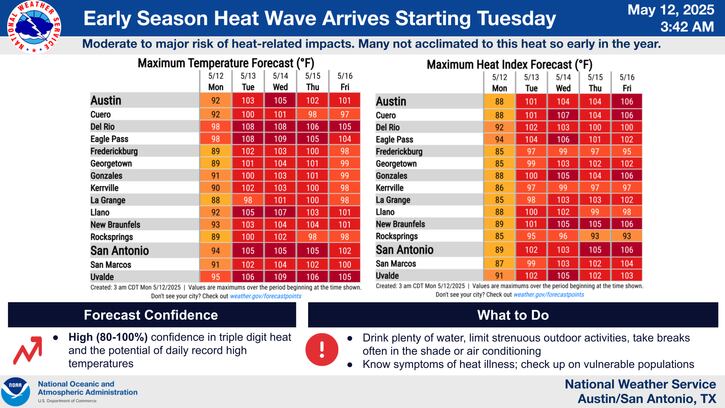 El pronóstico del tiempo para San Antonio y alrededores en el sur de Texas