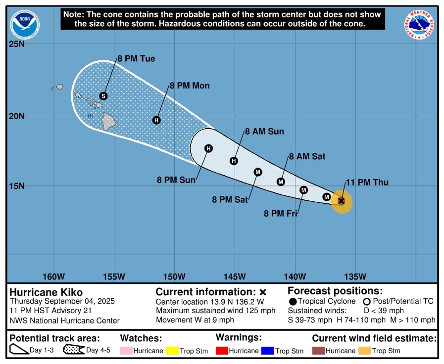 Aunque Hawai aparece dentro del cono de pronóstico a cinco días, los impactos esperados de Kiko se limitarían a mares agitados y lluvias intermitentes
