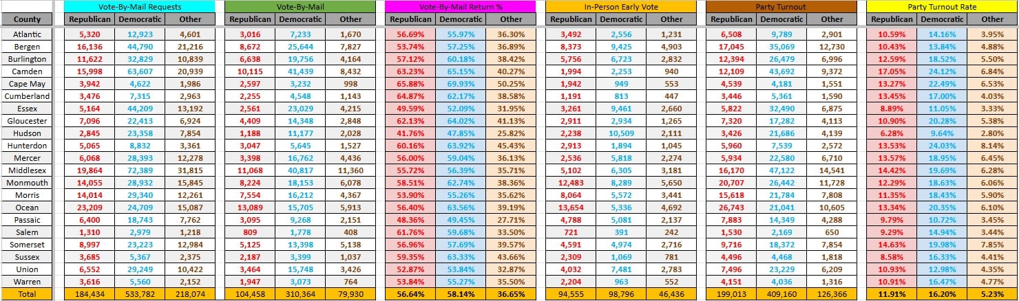 Los datos compartidos por los partidos fueron recopilados por analistas y puestos en perspectiva a años anteriores
