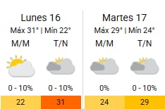 La capital bonaerense, bajo temperaturas extremas