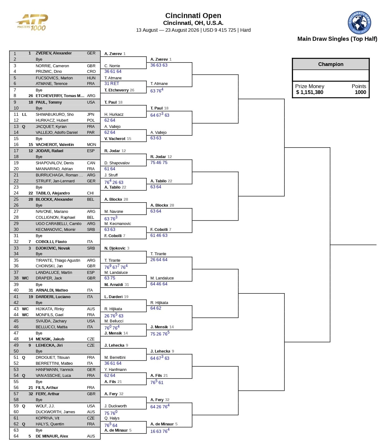 La parte alta del cuadro masculino del Masters 1000 de Cincinnati