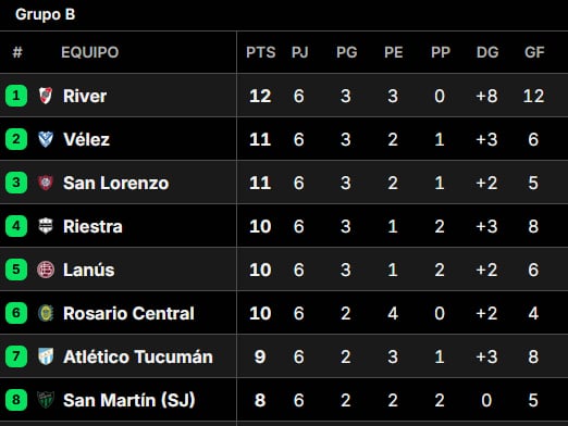 Posiciones del Torneo Clausura 2025, en vivo: así se juega la fecha 7