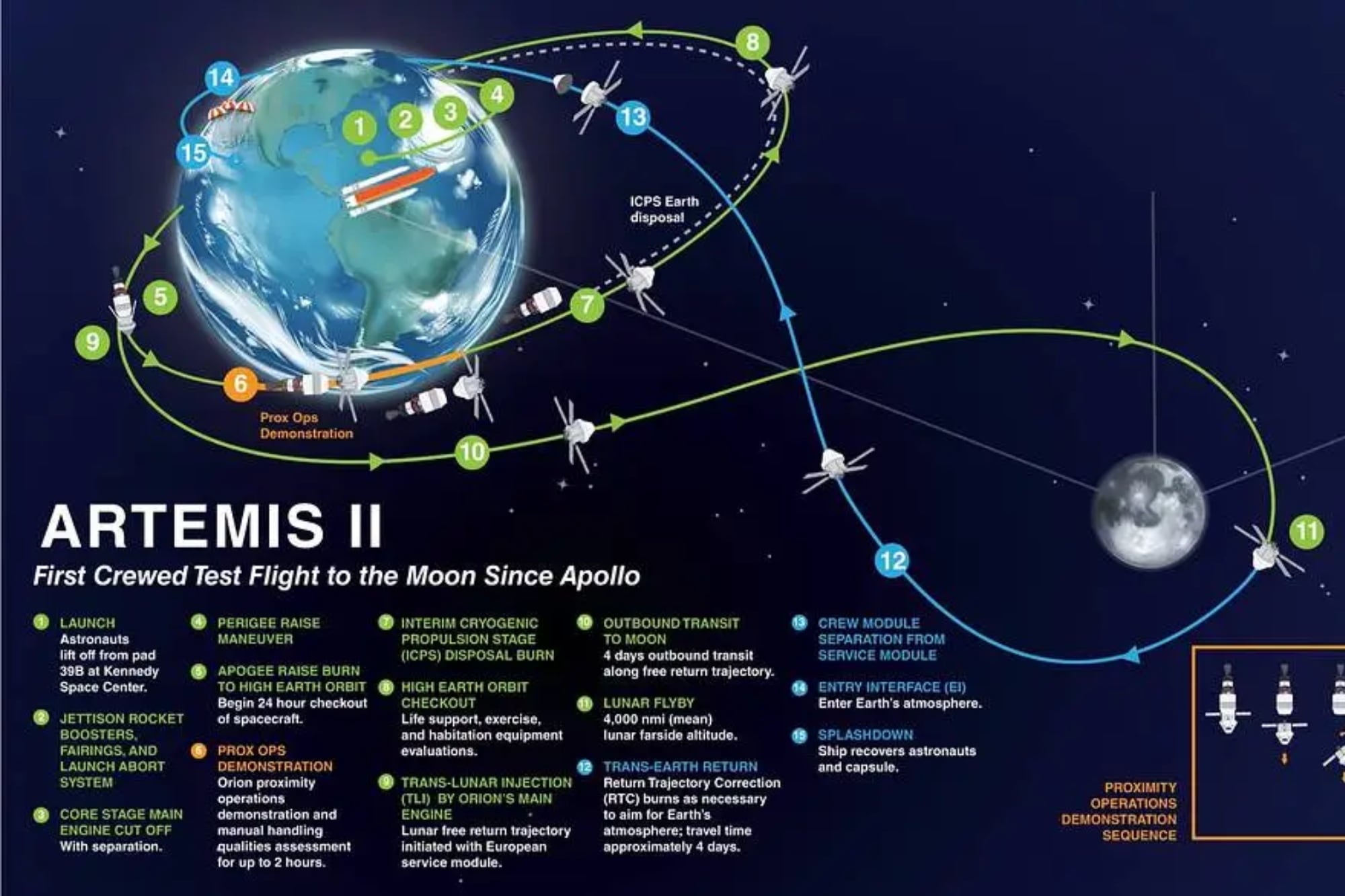 El mapa del recorrido que realizará Artemis II