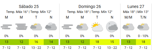 Nublado y ventoso: así estará el clima en la Ciudad