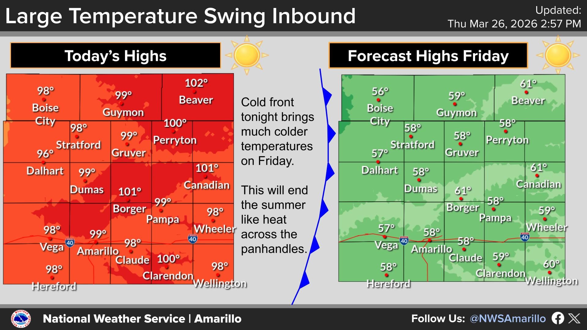 El viernes llegará un frente frío que traerá aire mucho más frío a la región del Panhandle