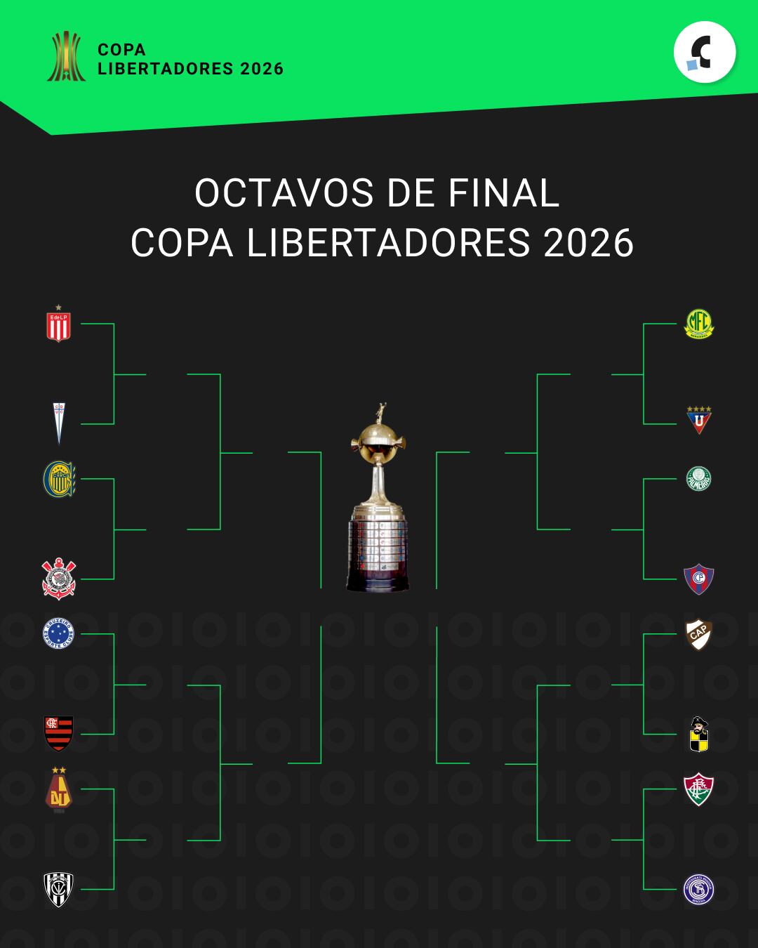 Asà quedó conformado el cuadro de octavos de final de la Copa Libertadores 2026