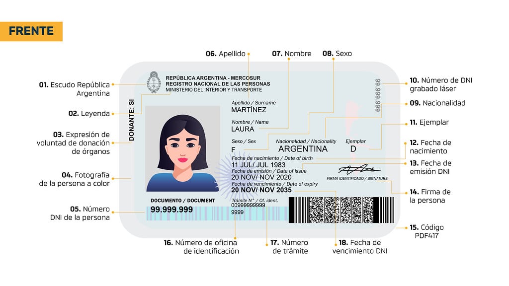 Estos son todos los datos que puede dejar al descubierto nuestro documento de identidad nacional en redes sociales