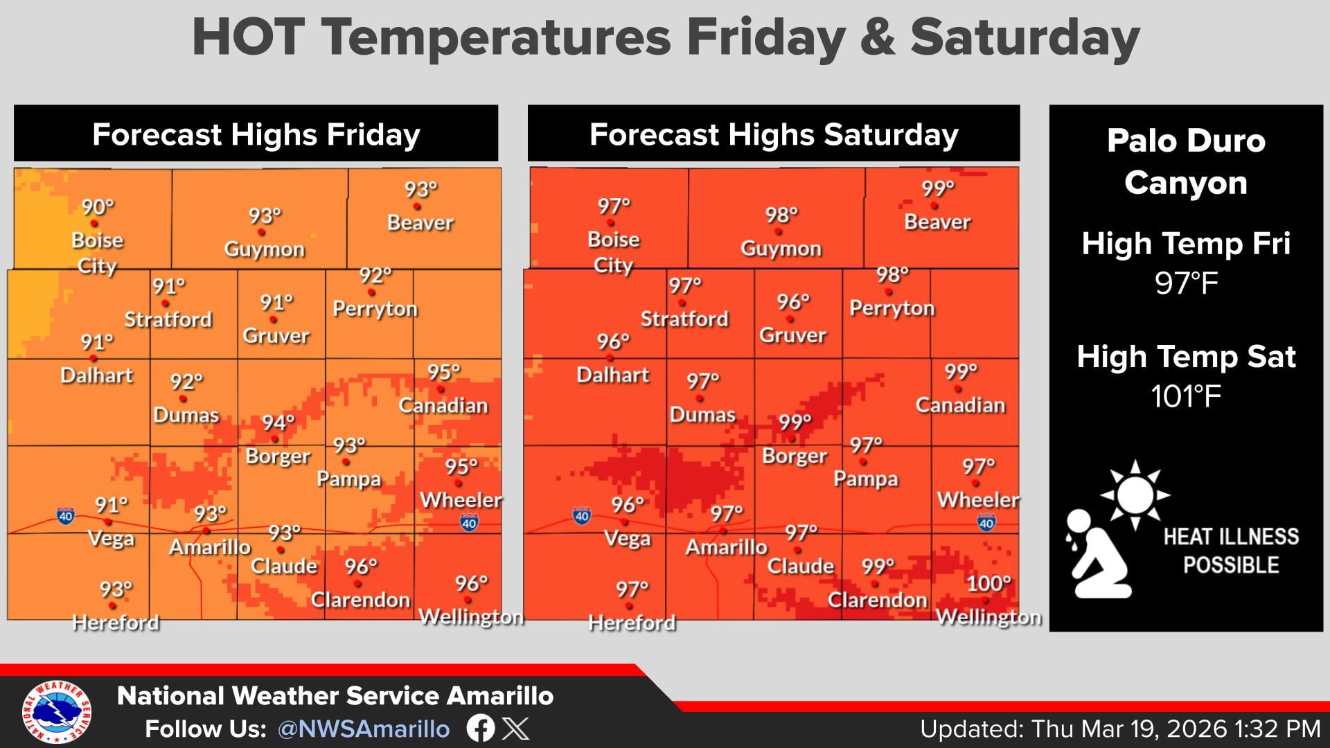 La tendencia al calentamiento continúa, con temperaturas que alcanzarán los 90°F (32°C) en general el viernes y el sábado