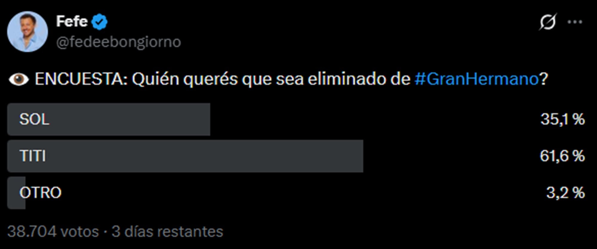 La encuesta de Fefe Bongiorno apunta a la salida de Titi