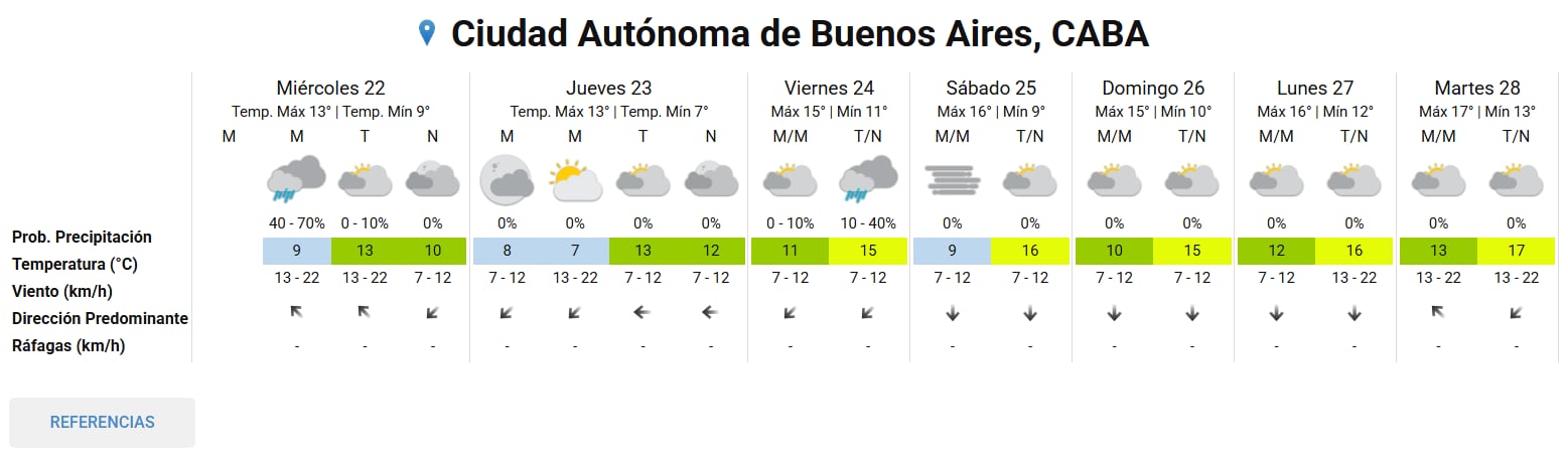 Pronóstico del tiempo extendido