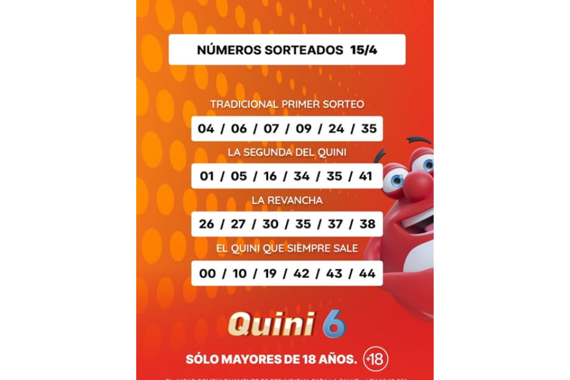 El posteo por los números ganadores