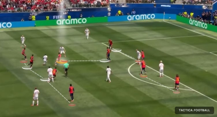 Si España se pone en ventaja, pasa a defender en un bloque bajo, como en esta imagen vs. Austria: todos presionan de manera simétrica y recupera el equipo