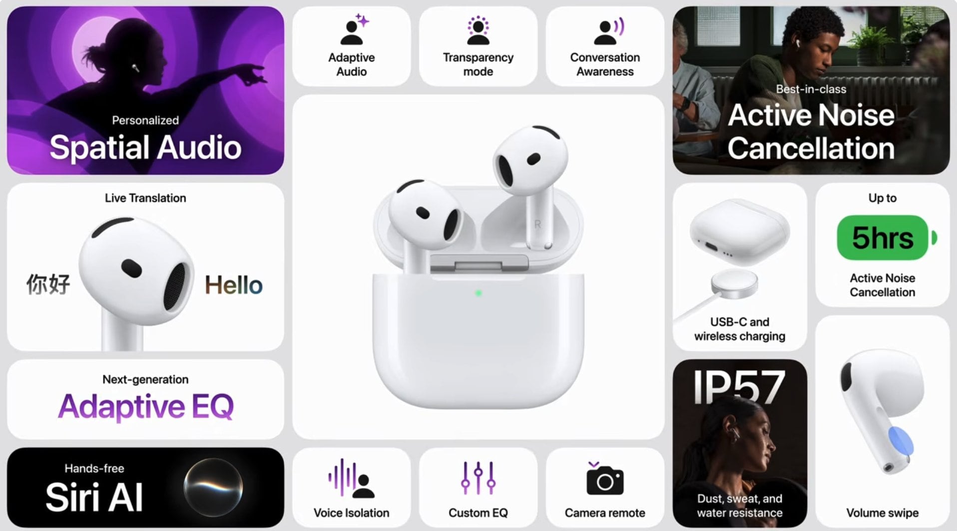 Las características de los AirPods 5