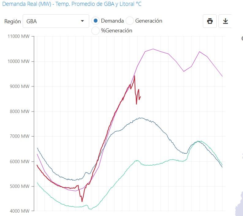 El mapa de la demanda en el Gran Buenos Aires al momento del apagón de Edesur
