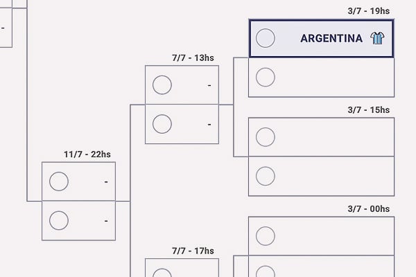 Llave del Mundial 2026 EN VIVO: los clasificados y todos los cruces hasta la final