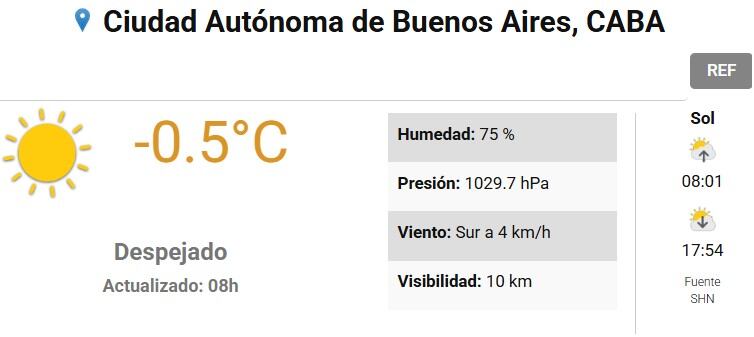 CABA amaneció con temperatura bajo cero