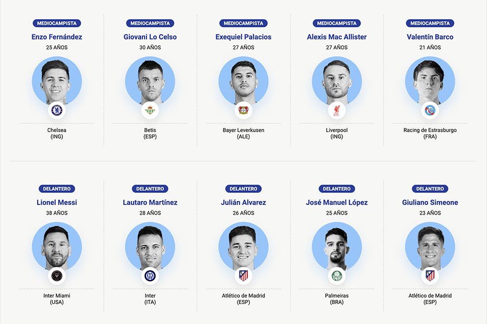 La lista del Mundial: el salto de “la zona ideal”, la virtud detrás de la decisión de Scaloni