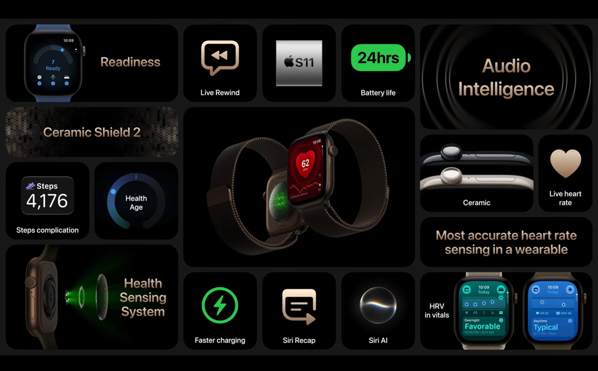 Las nuevas funciones del Apple Watch 12