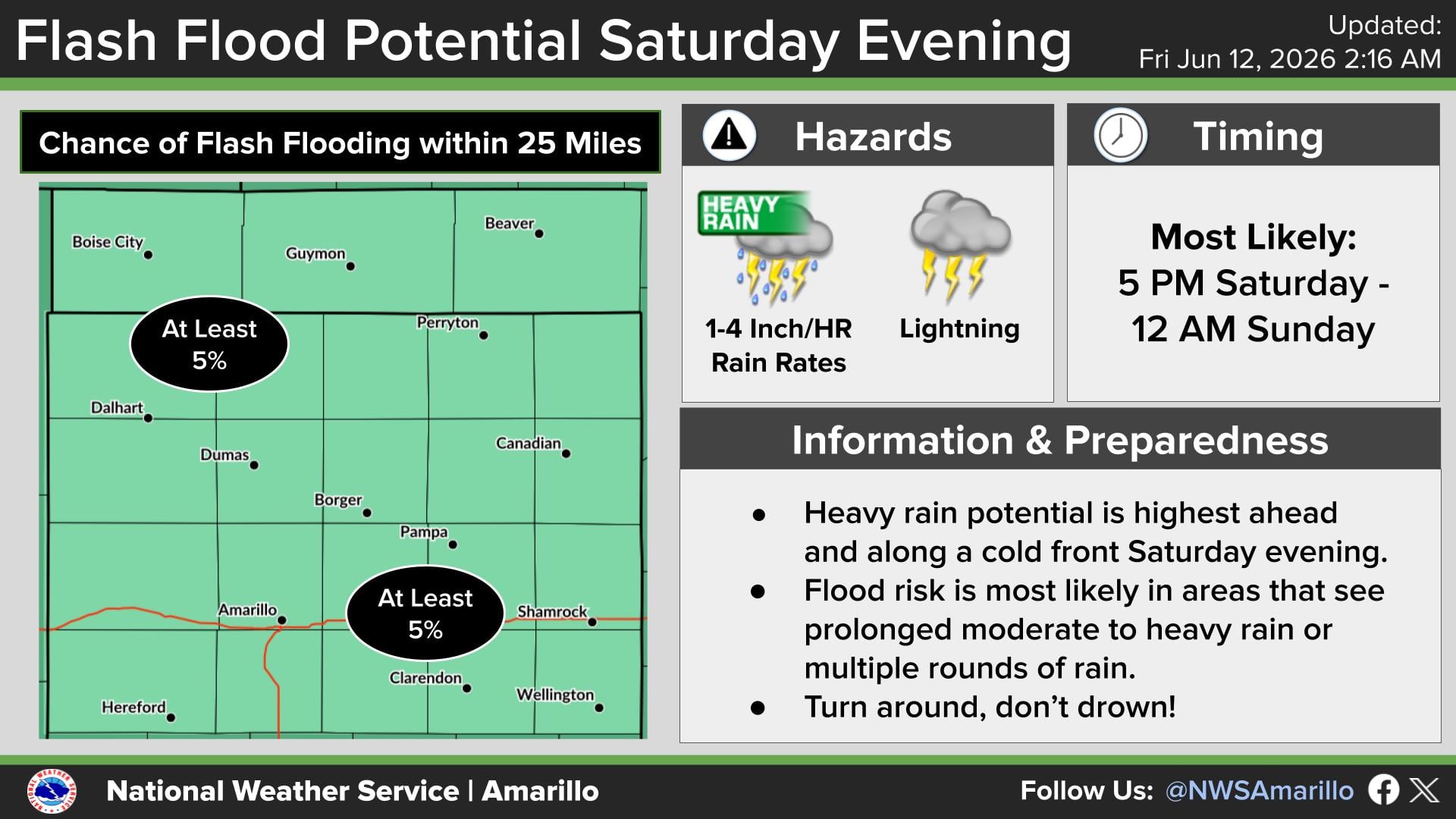 En los Panhandles de Texas, el NWS advierte sobre tormentas que podrían generar granizo de gran tamaño y ráfagas de viento de entre 60 y 70 millas por hora