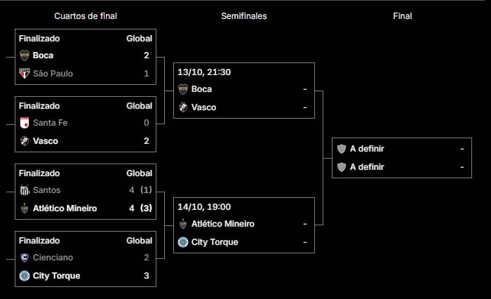 El cuadro de la Copa Sudamericana 2026
