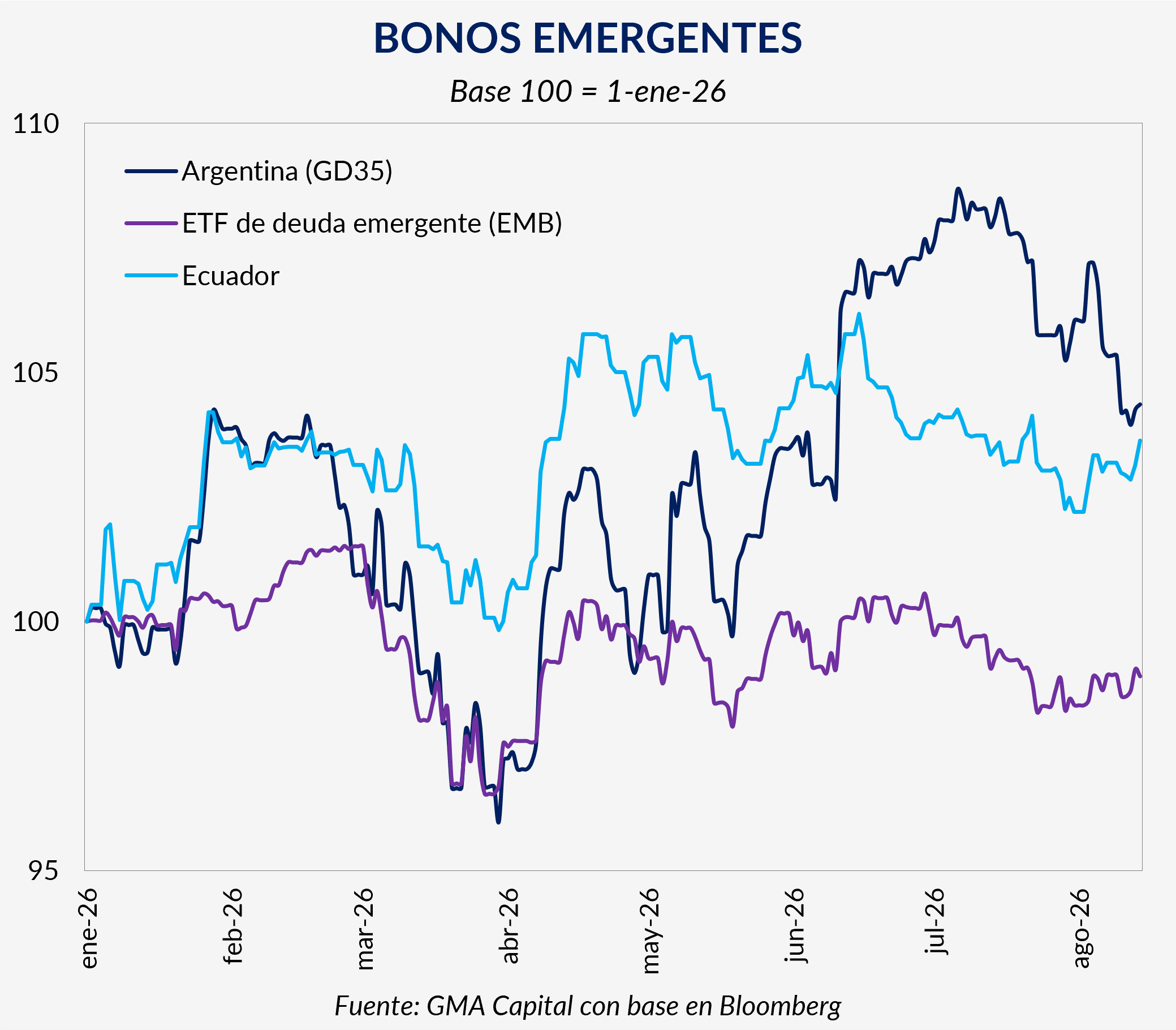 Riesgo en alza