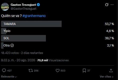 Encuesta realizada por Gastón Trezeguet en su cuenta de X