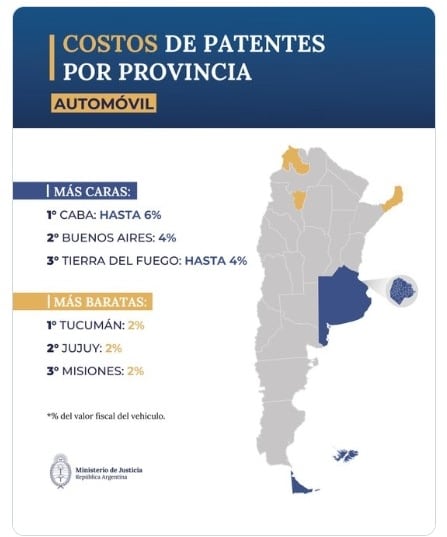 Los costos de patentes por provincia