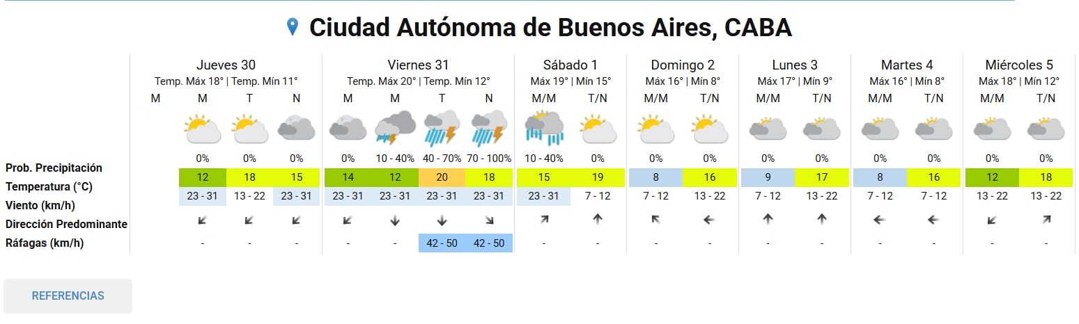 Pronóstico del tiempo extendido