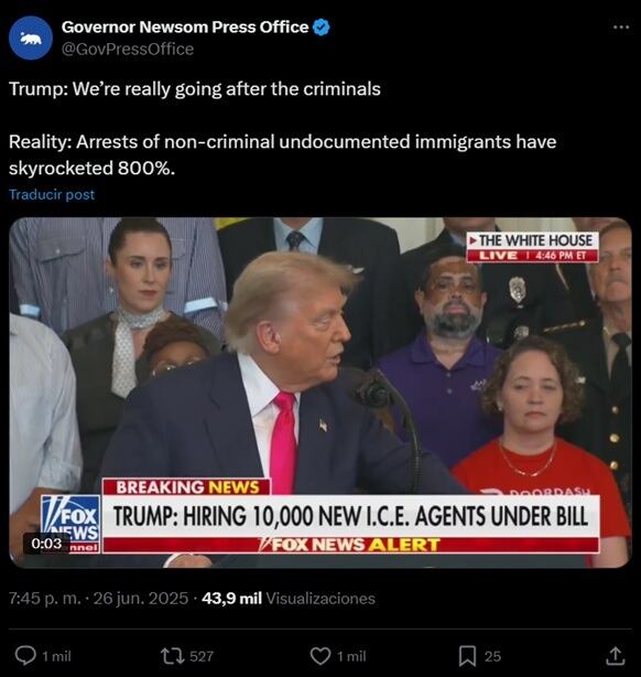 Newsom asegura que la administración Trump ha arrestado a inmigrantes indocumentados no criminales y la cifra total se ha disparado un 800%