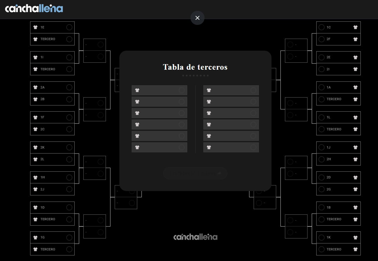 El camino de la selección argentina, según el simulador del Mundial 2026