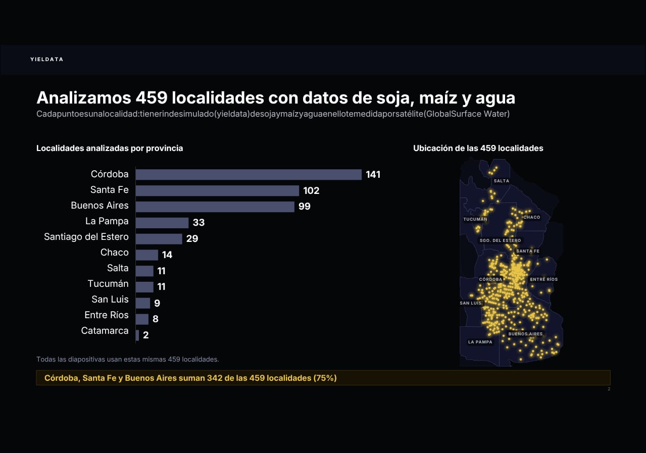 Analizaron 459 localidades con datos de soja, maíz y agua