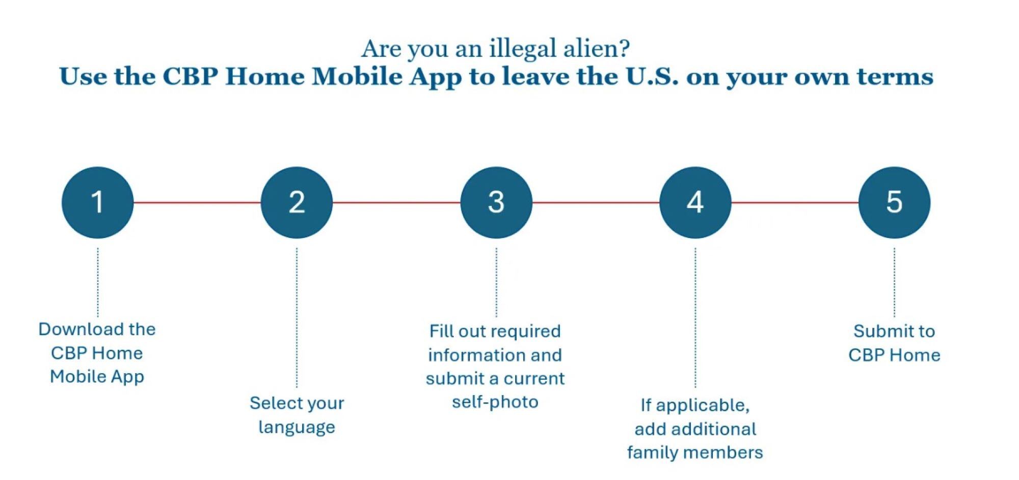 Paso paso para solicitar la autodeportación con la APP CBP Home