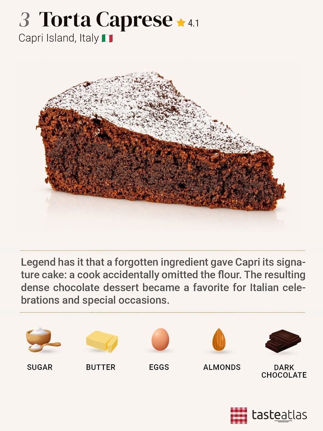 La torta Caprese ocupó el tercer lugar, después de la chocotorta