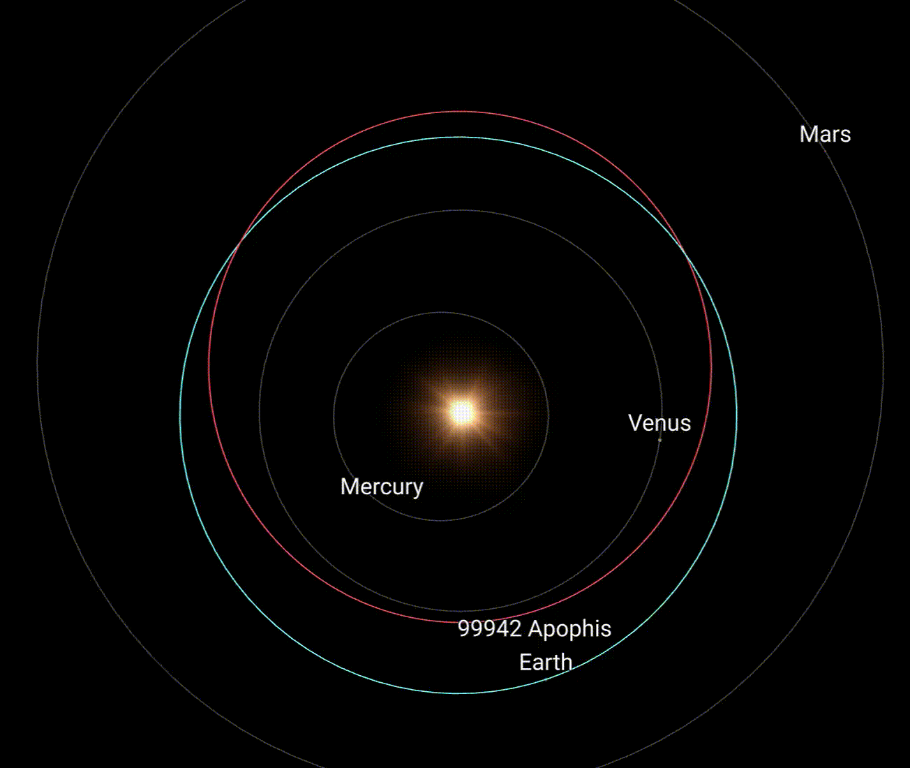 Campins forma parte de la misión OSIRIS-APEX de la NASA, la cual estudiará al asteroide Apofis cuando este pase a menos de 32.000 kilómetros de la Tierra