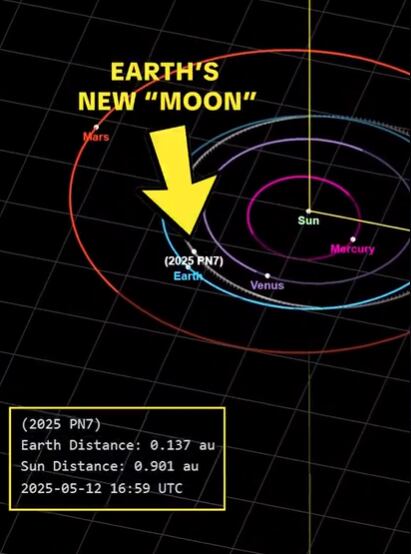 El asteroide describe una órbita parecida a la de la Tierra (Foto: X)