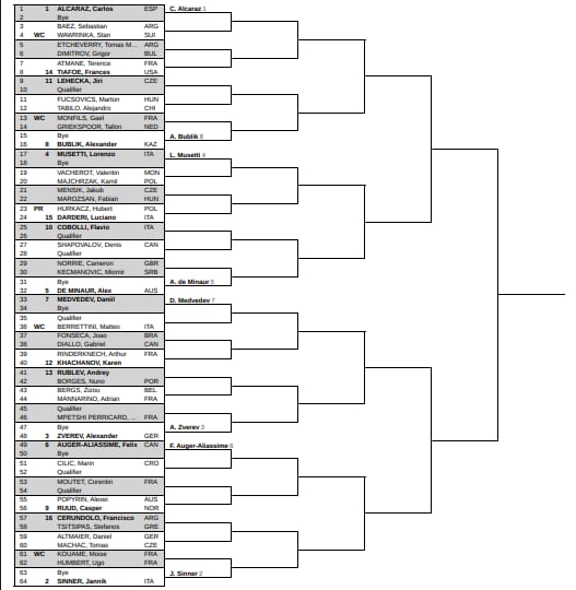 Así está el cuadro del Masters 1000 de Montecarlo 2026, con espacios vacíos que se definirán en la qualy