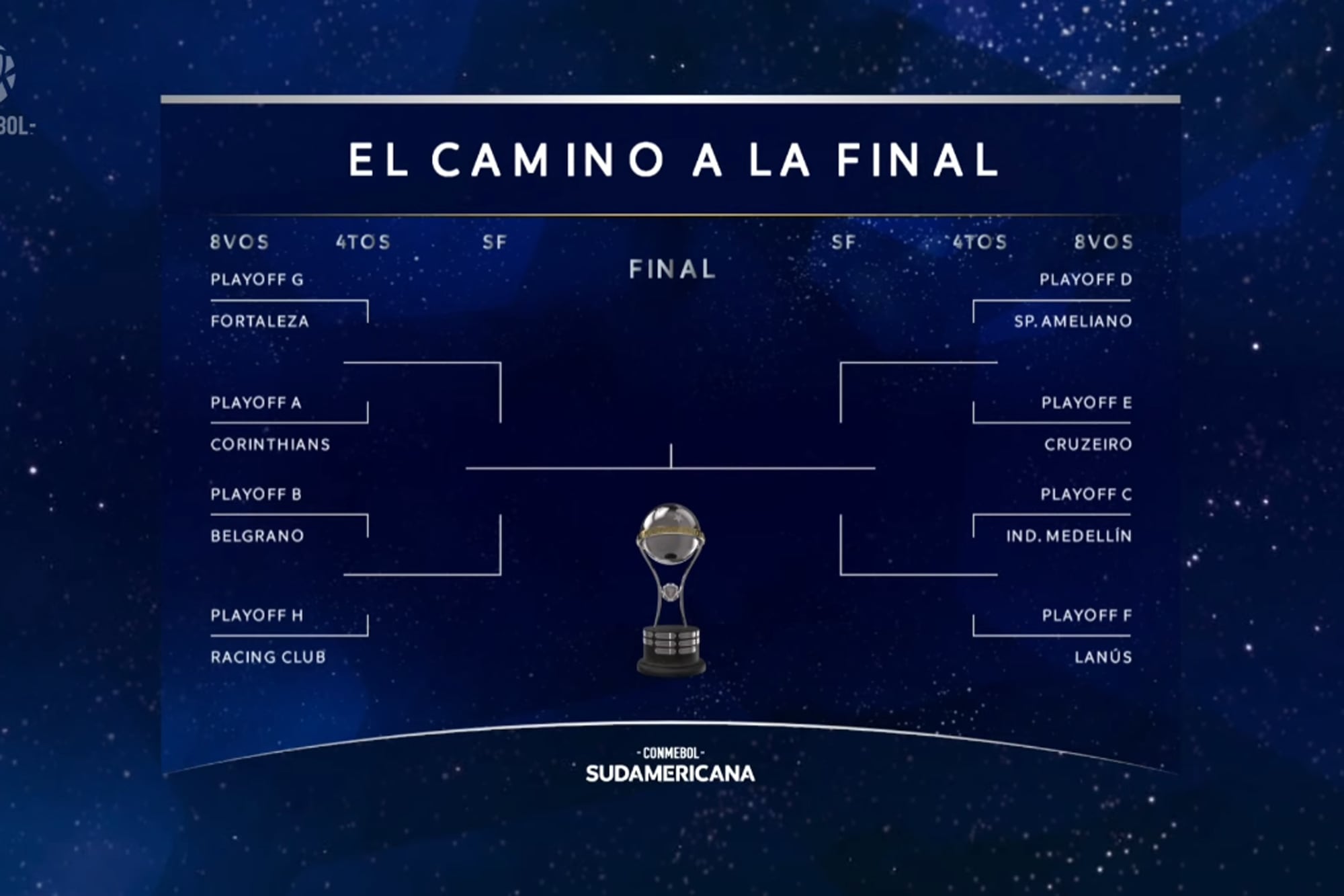 La llave de los octavos de final de la Sudamericana 2024