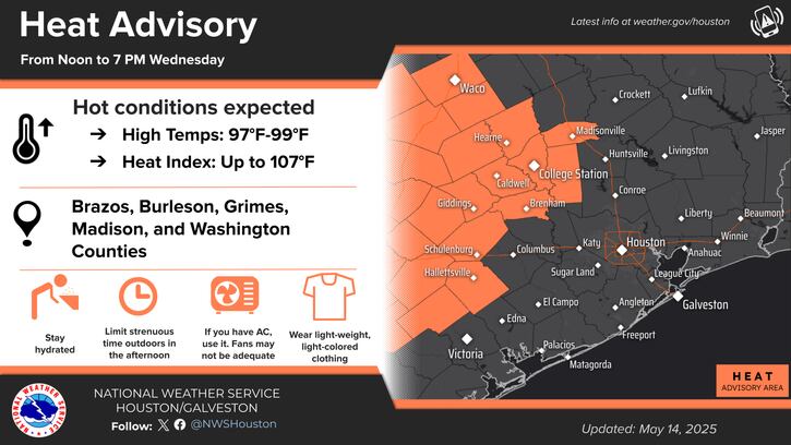 Este miércoles continúa el calor en Houston