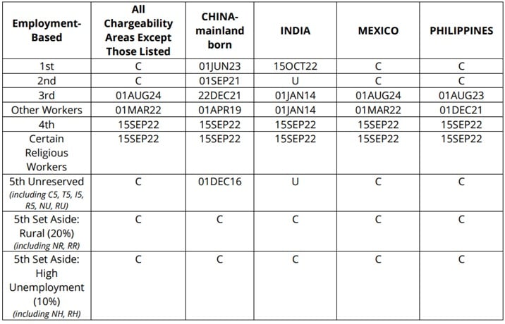 La fecha indicada para cualquier clase significa que la categoría está sobredemandada;