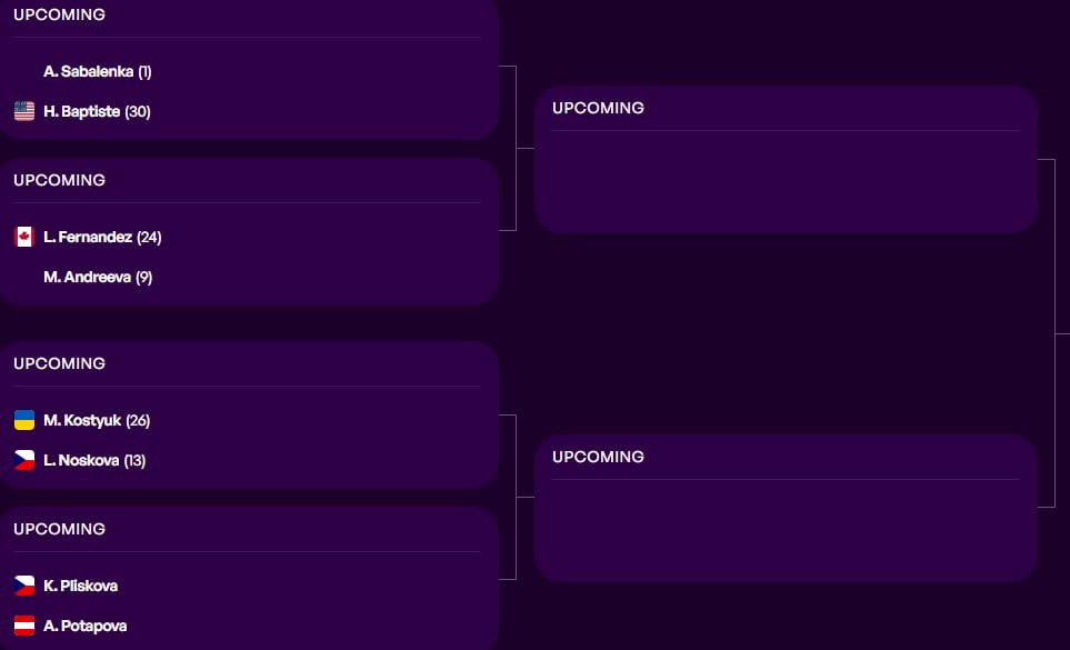 El cuadro de cuartos de final del Masters 1000 de Madrid femenino