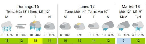 Será una jornada lluviosa en la Ciudad