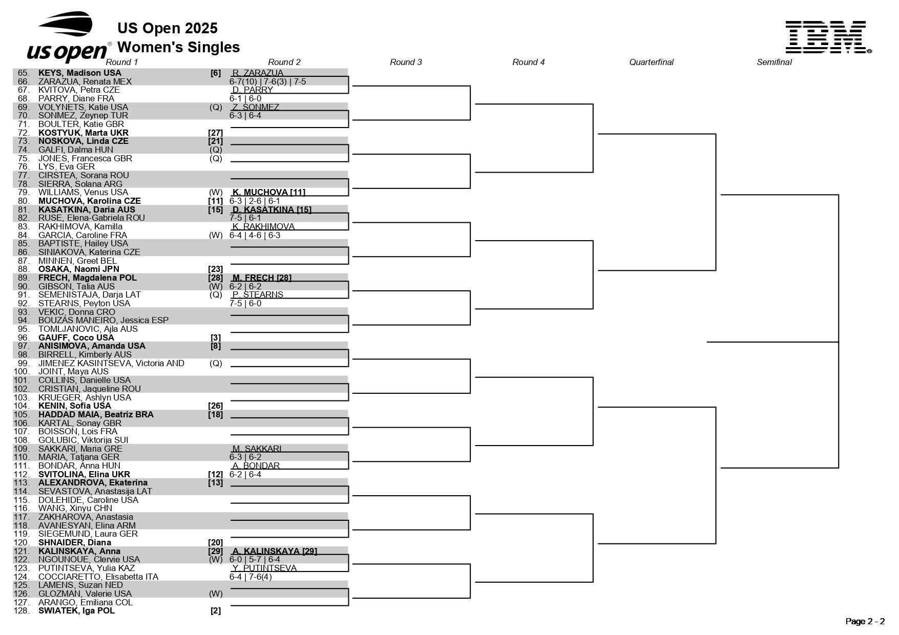 La parte baja del cuadro femenino del US Open 2025