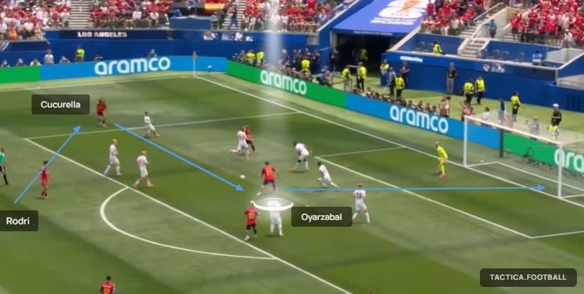 Gol de Oyarzabal a Austria tras una asistencia desde la izquierda de Cucurella al punto penal