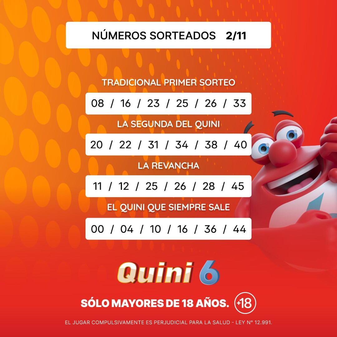 Resultado del Quini 6: cuáles fueron los números de la suerte del sorteo del domingo 2 de noviembre 6 Los resultados del Quini 6