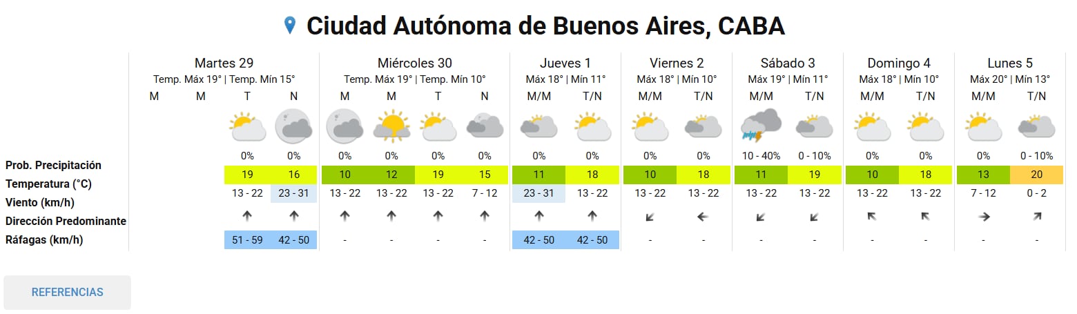 Pronóstico del tiempo extendido del SMN