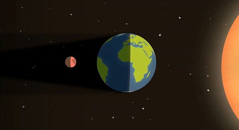 La tierra se interpondrá entre el sol y la luna para traer el fenómeno de Luna de Sangre (Foto/NASA)